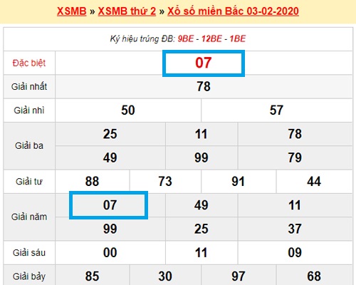 Kết quả XSMB thứ 2