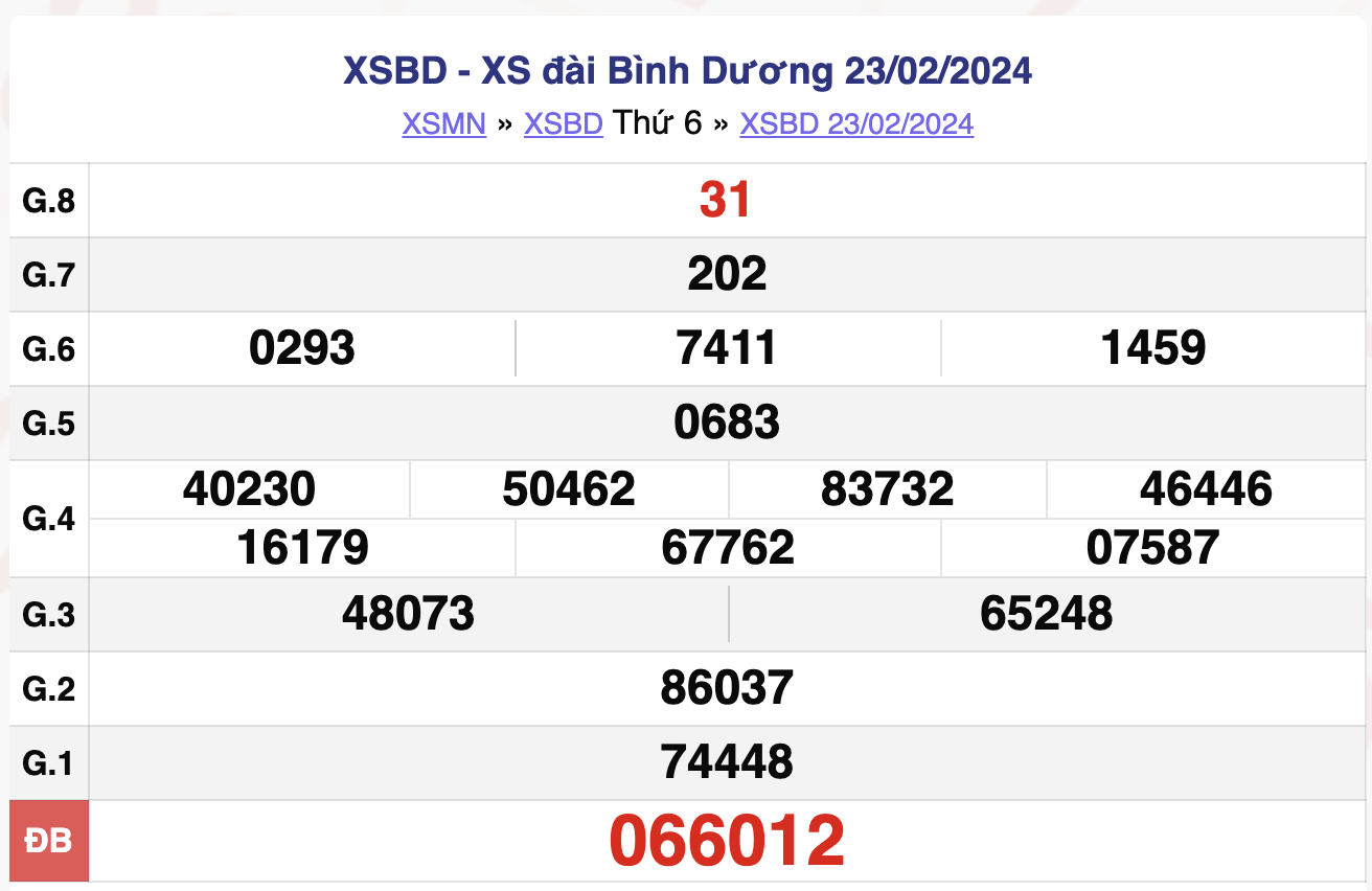 Bảng kết quả xổ số Bình Dương ngày 23/2/2024